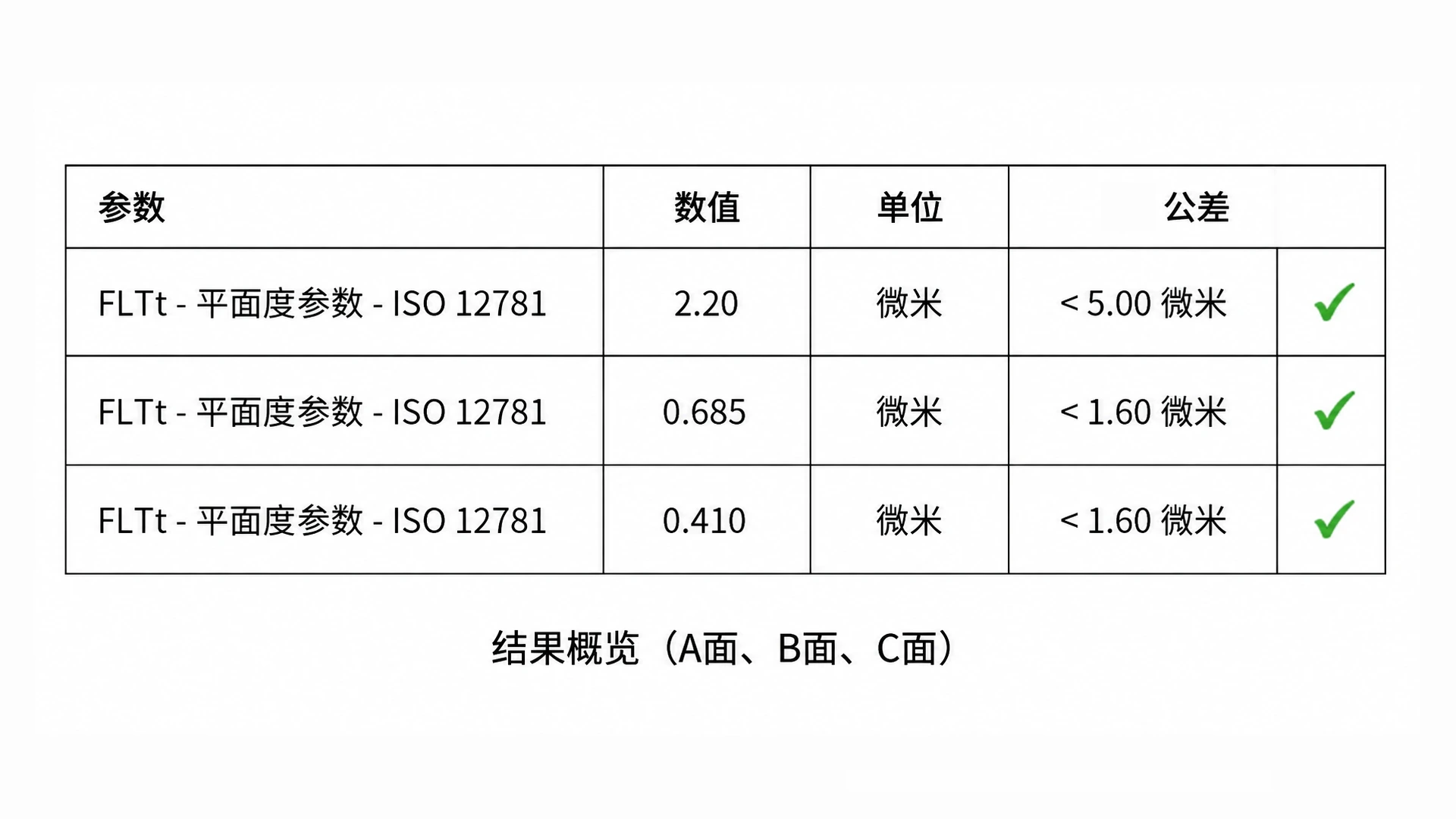 SW-1000 表面粗糙度参数分析结果